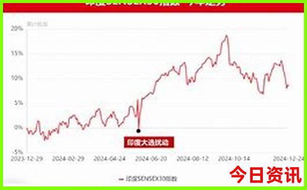 小龙虾比较出名的地方